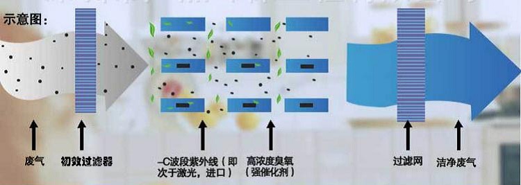 注塑行業(yè)需治理廢氣嗎？