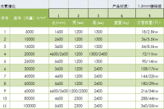 光氧設(shè)備有哪些型號(hào)可以選擇？